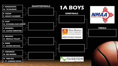 When do the men's Sweet 16 NCAA Tournament games start? The Sweet 16 for the NCAA men's <strong>basketball</strong> tournament begins Thursday as No. . Nmaa state basketball 2023 bracket